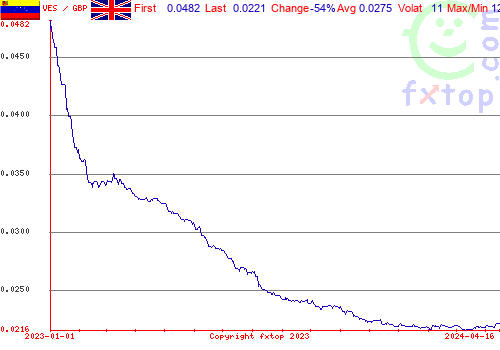 historical graph, click to enlarge