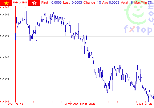 historical graph, click to enlarge