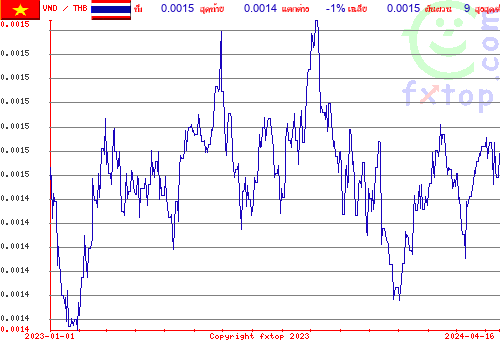 กราฟิกในอดีต, กดคลิกเพื่อขยายขนาด