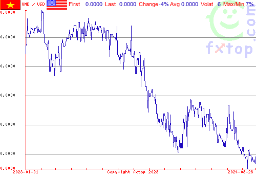 historical graph, click to enlarge