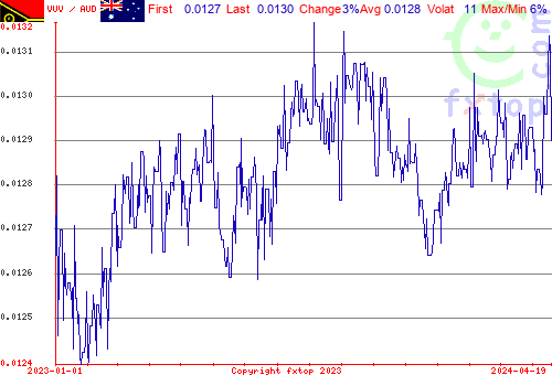 historical graph, click to enlarge