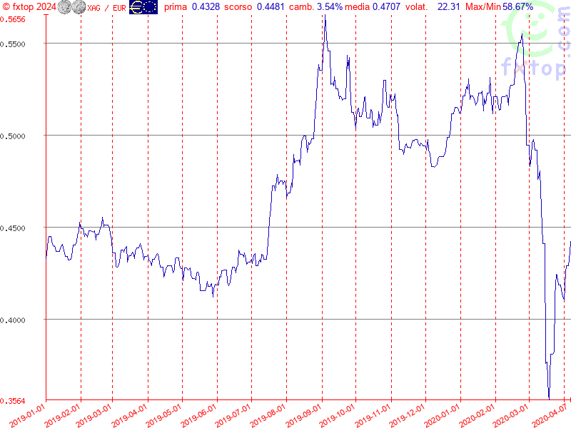 clicca per ingrandire di più