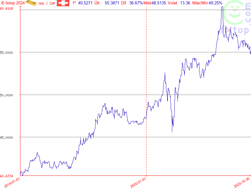 Clique para aumentar ainda mais o tamanho