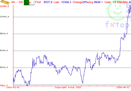 historical graph, click to enlarge