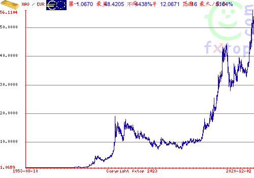 点击放大图表