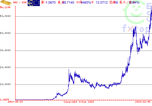 点击放大图表