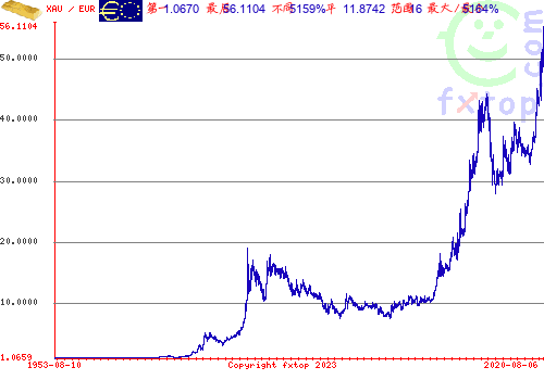 点击放大图表