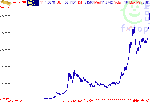 Clique para ampliar o gráfico