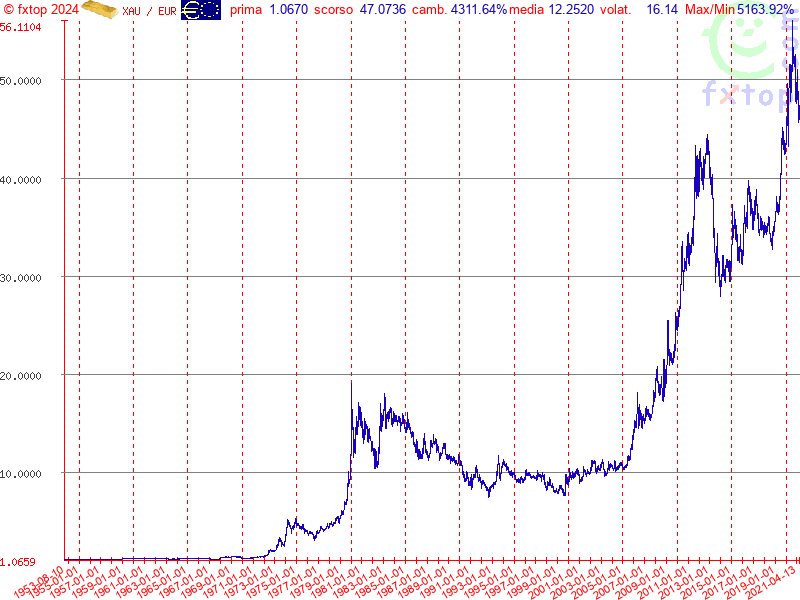 clicca per ingrandire di più