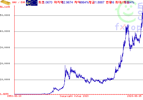 그래픽을 확대하려면 클릭하세요