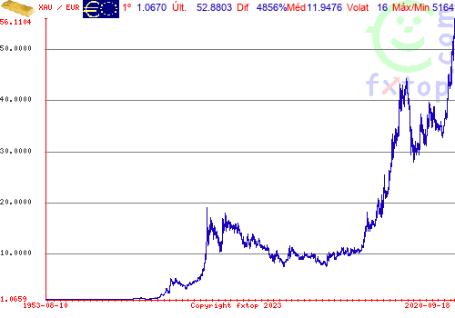 Clique para ampliar o gráfico