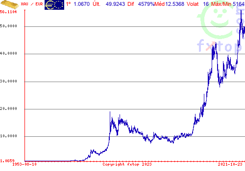 Clique para ampliar o gráfico