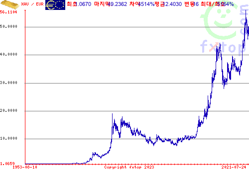 그래픽을 확대하려면 클릭하세요