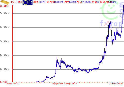 그래픽을 확대하려면 클릭하세요