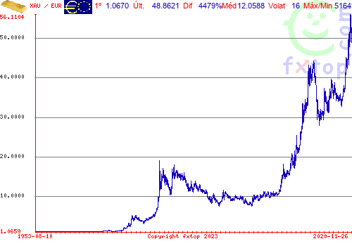 Clique para ampliar o gráfico