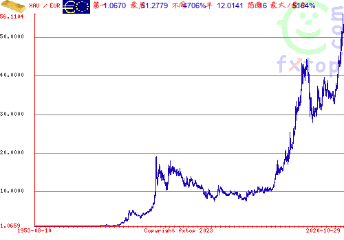 点击放大图表