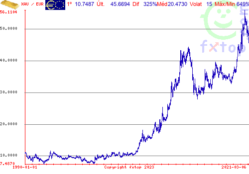 Clique para ampliar o gráfico