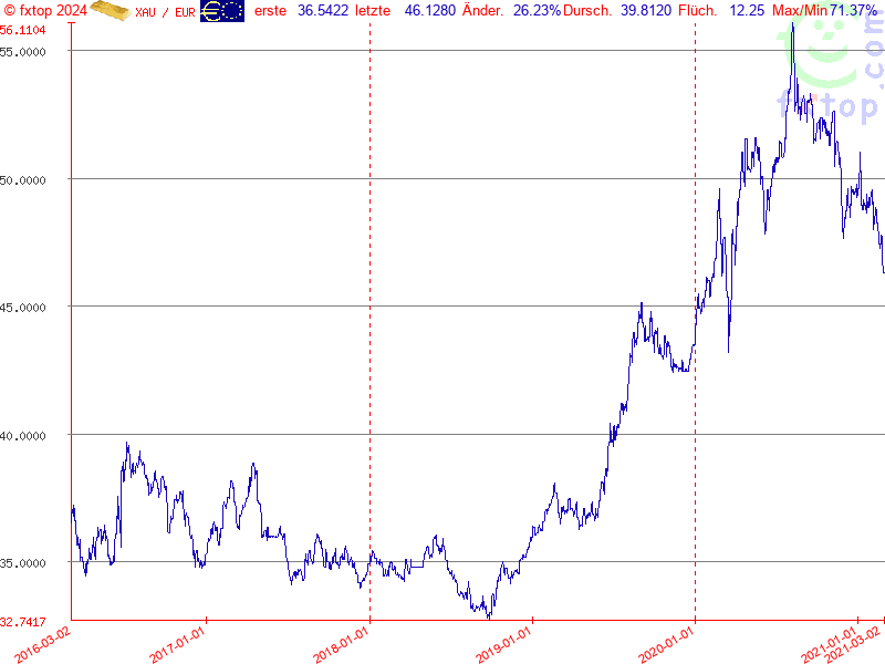 Hier klicken um mehr zu vergrößern