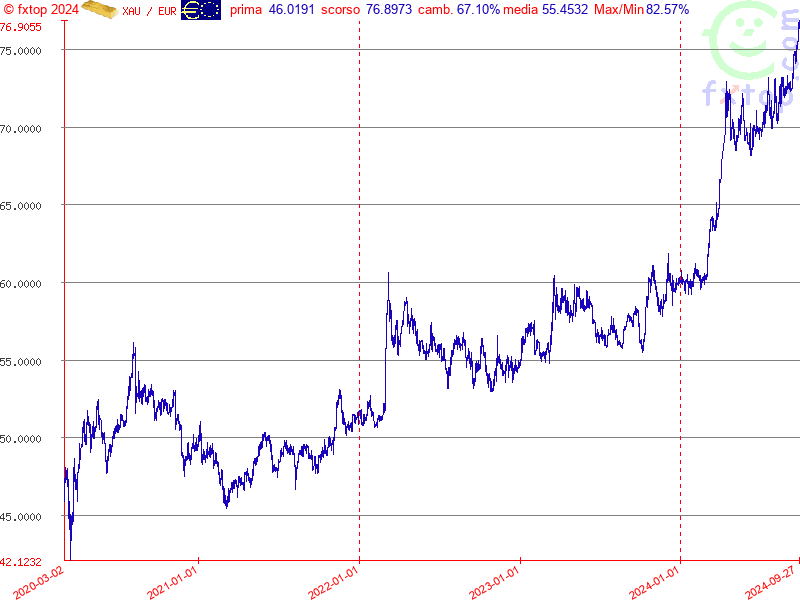 clicca per ingrandire di più