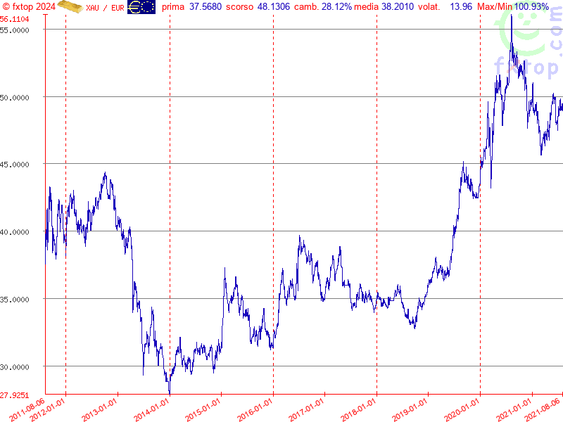 clicca per ingrandire di più