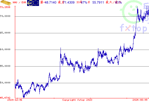 点击放大图表