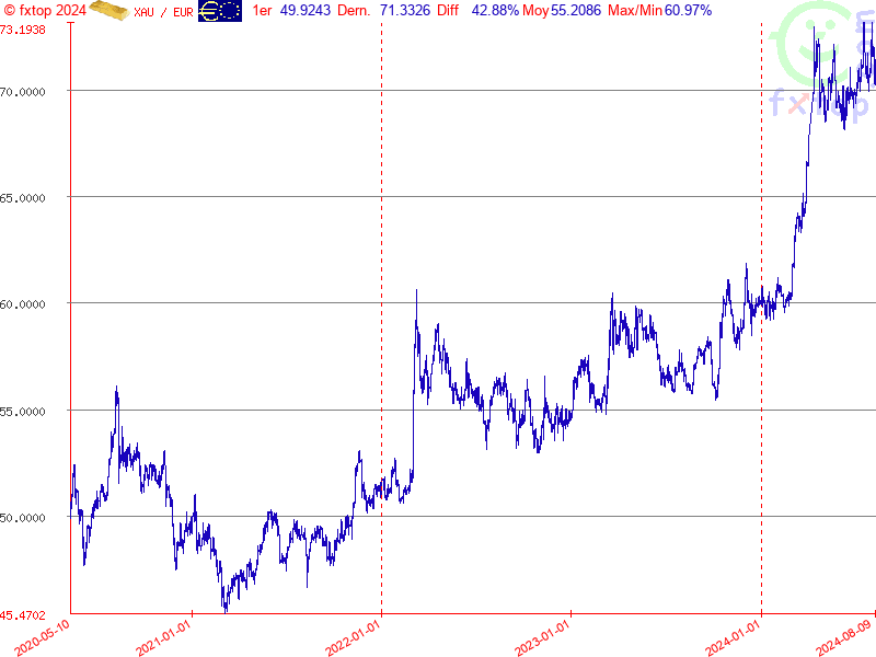 Cliquez pour agrandir encore plus