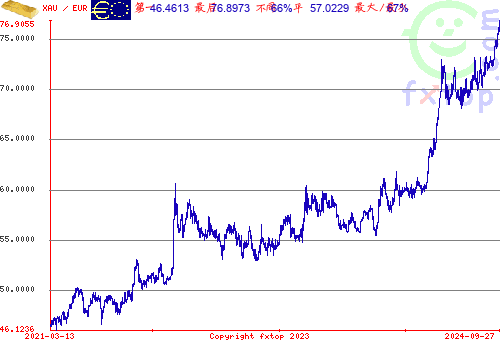 点击放大图表