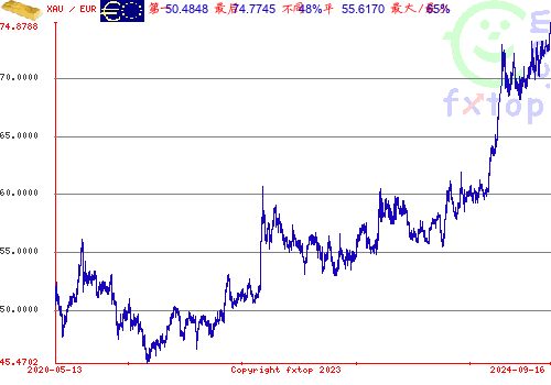 点击放大图表