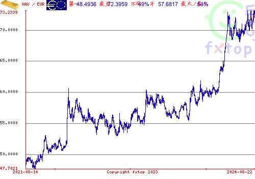 点击放大图表