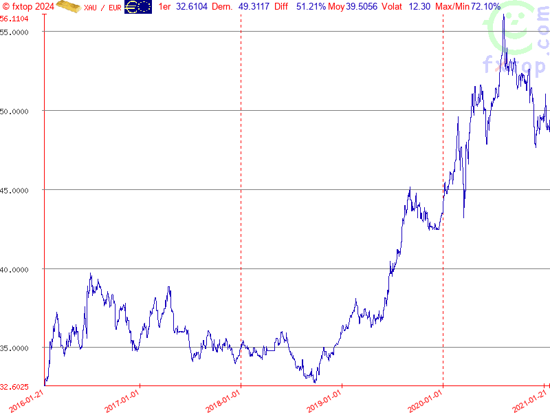 Cliquez pour agrandir encore plus