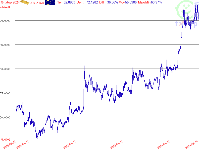 Cliquez pour agrandir encore plus