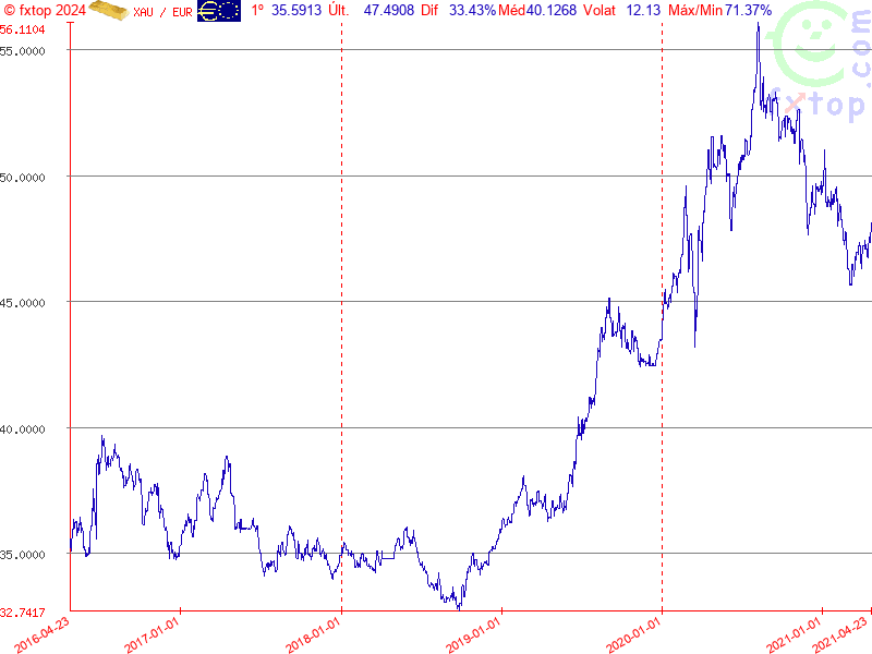 Clique para aumentar ainda mais o tamanho