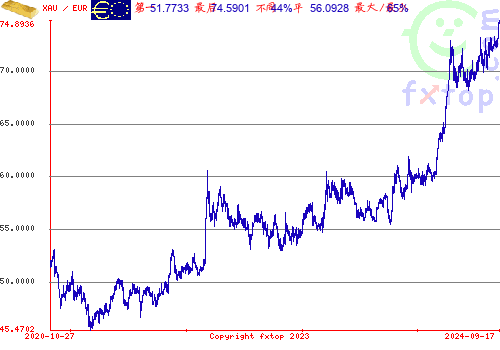 点击放大图表