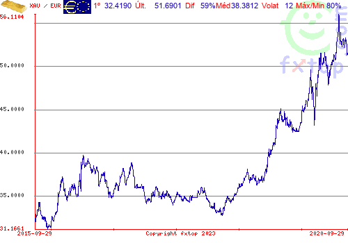 Clique para ampliar o gráfico