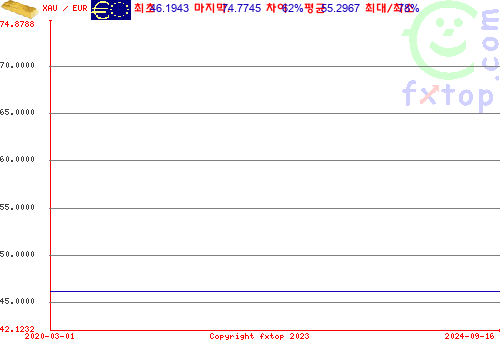 그래픽을 확대하려면 클릭하세요