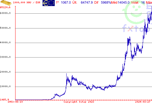 Clique para ampliar o gráfico