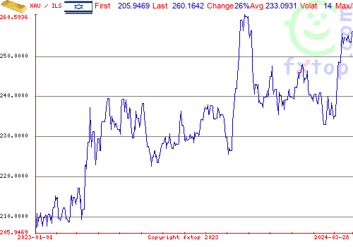 historical graph, click to enlarge