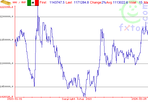 historical graph, click to enlarge