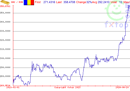 historical graph, click to enlarge