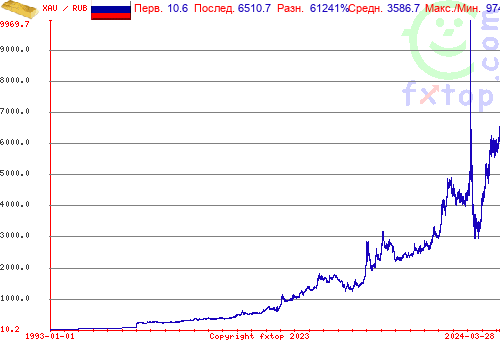 Нажмите, чтобы увеличить график