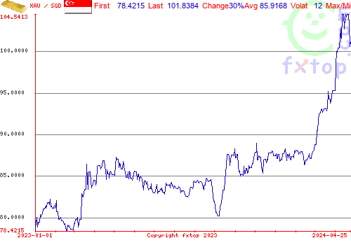 historical graph, click to enlarge