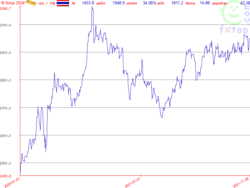 กดคลิกเพื่อขยายขนาดเพิ่มขึ้น