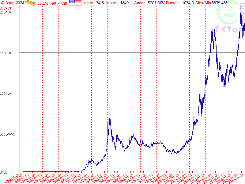 Hier klicken um mehr zu vergrößern