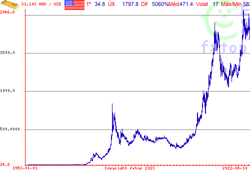 Clique para ampliar o gráfico