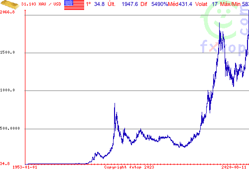 Clique para ampliar o gráfico