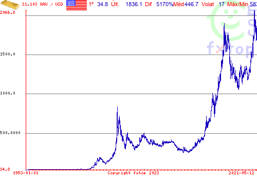 Clique para ampliar o gráfico