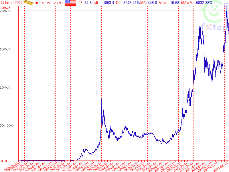 Clique para aumentar ainda mais o tamanho