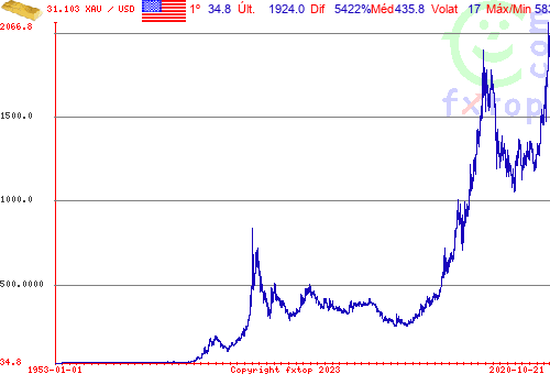 Clique para ampliar o gráfico