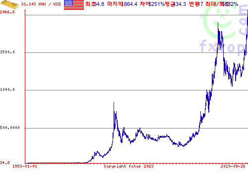 그래픽을 확대하려면 클릭하세요