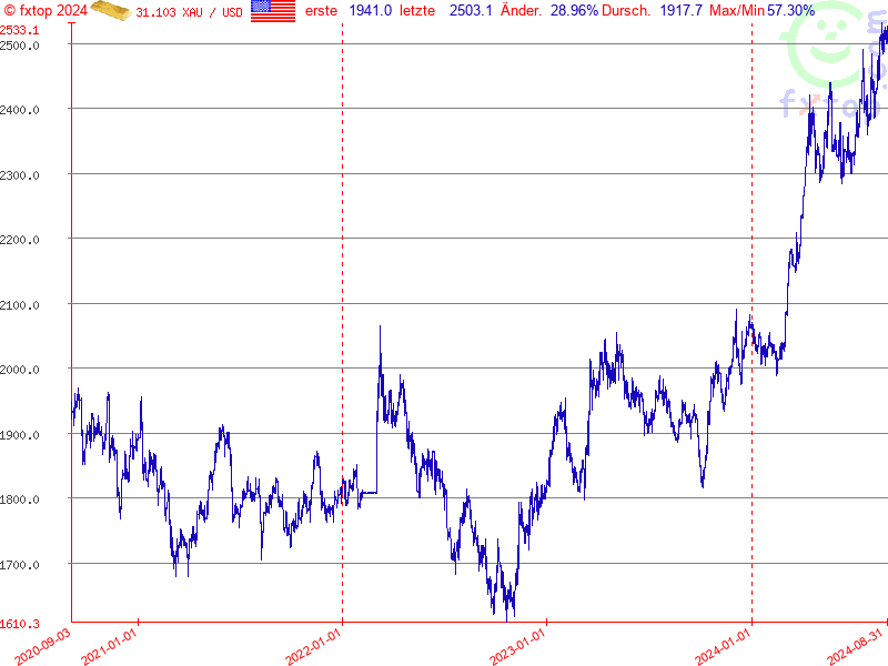 Hier klicken um mehr zu vergrößern